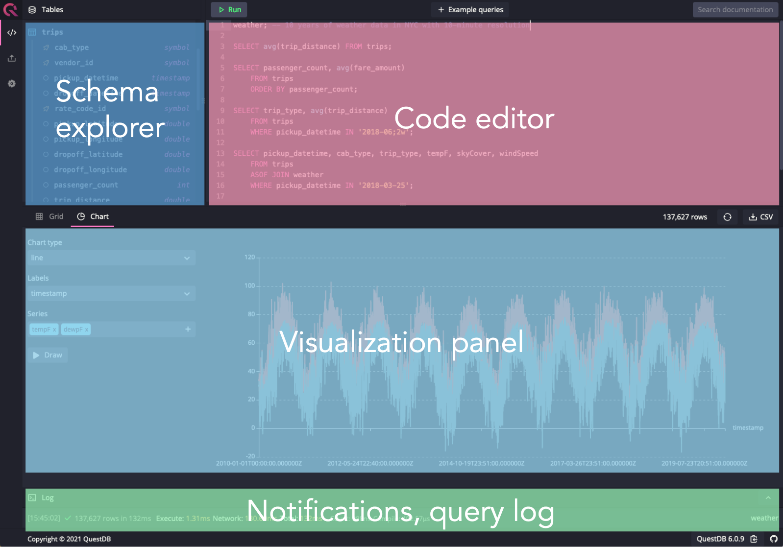 Preview of the different sections in the Web Console